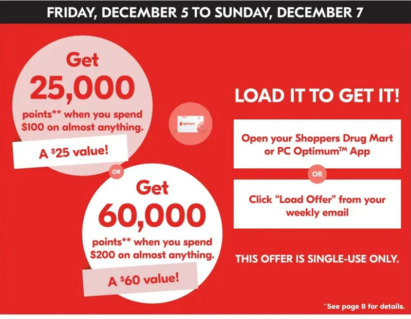 Shoppers Drug Mart Canada: Earn up to 60,000 PC Optimum Points December 5th – 7th